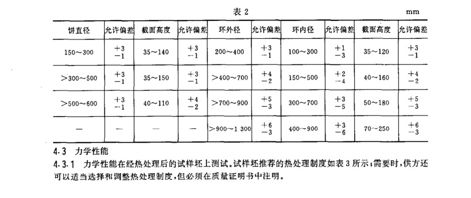 產品的尺寸允許偏差應符合的規定 產品的尺寸允許偏差應符合的規定