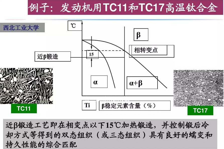 鈦合金材料組織性能關系 鈦合金材料組織性能關系