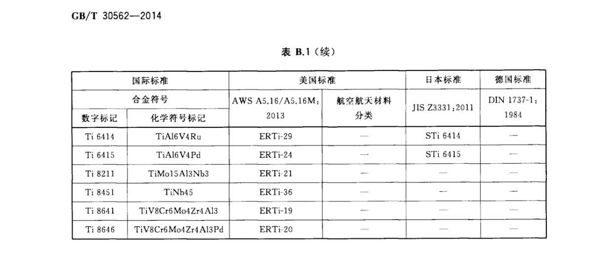 鈦及鈦合金焊絲國家標準 GB/T 30562-2014 鈦及鈦合金焊絲
