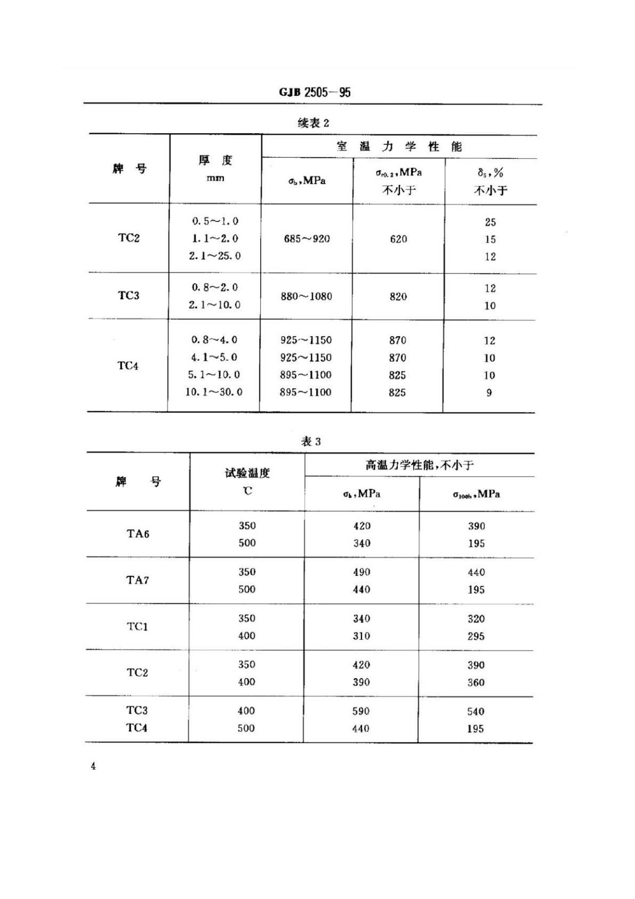 航空用鈦及鈦合金板、帶材規范