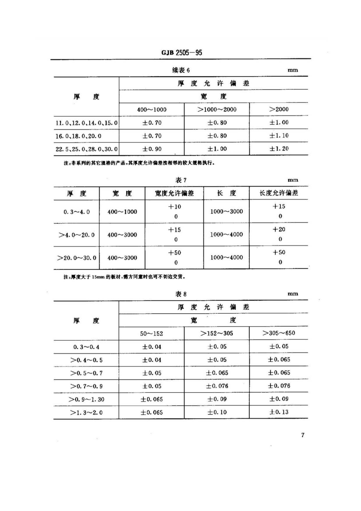 航空用鈦及鈦合金板、帶材規范