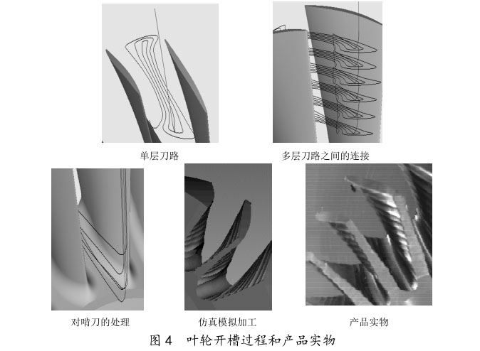 葉輪開槽過程和產(chǎn)品實(shí)物