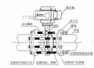 對夾式電動蝶閥外形尺寸，安裝圖