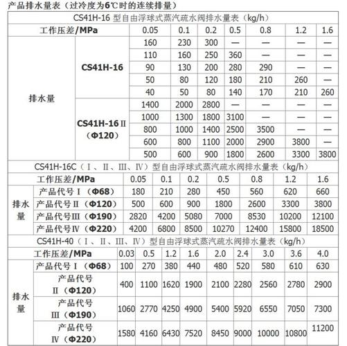 浮球式疏水閥