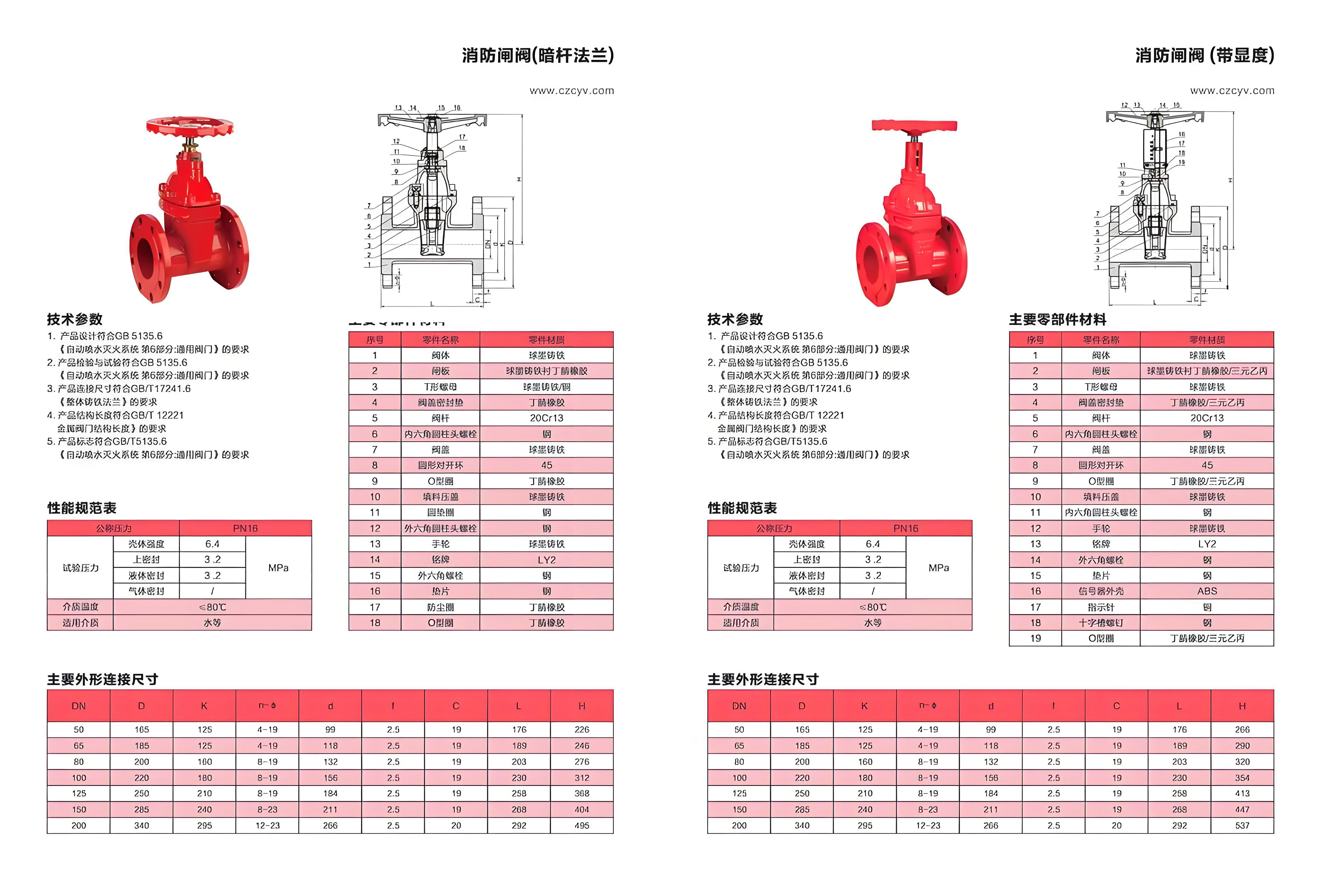 閘閥廠家