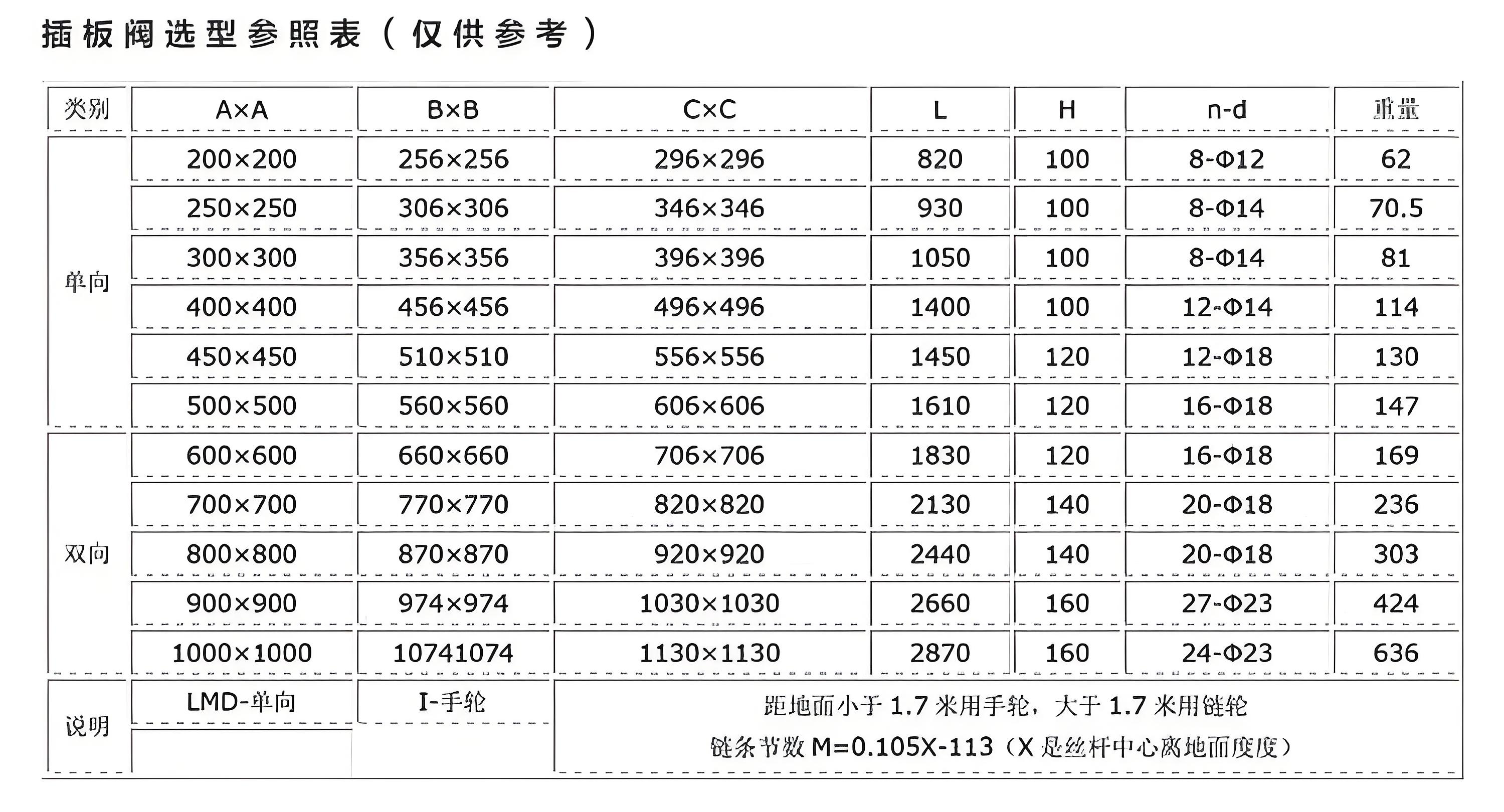 閘板閥